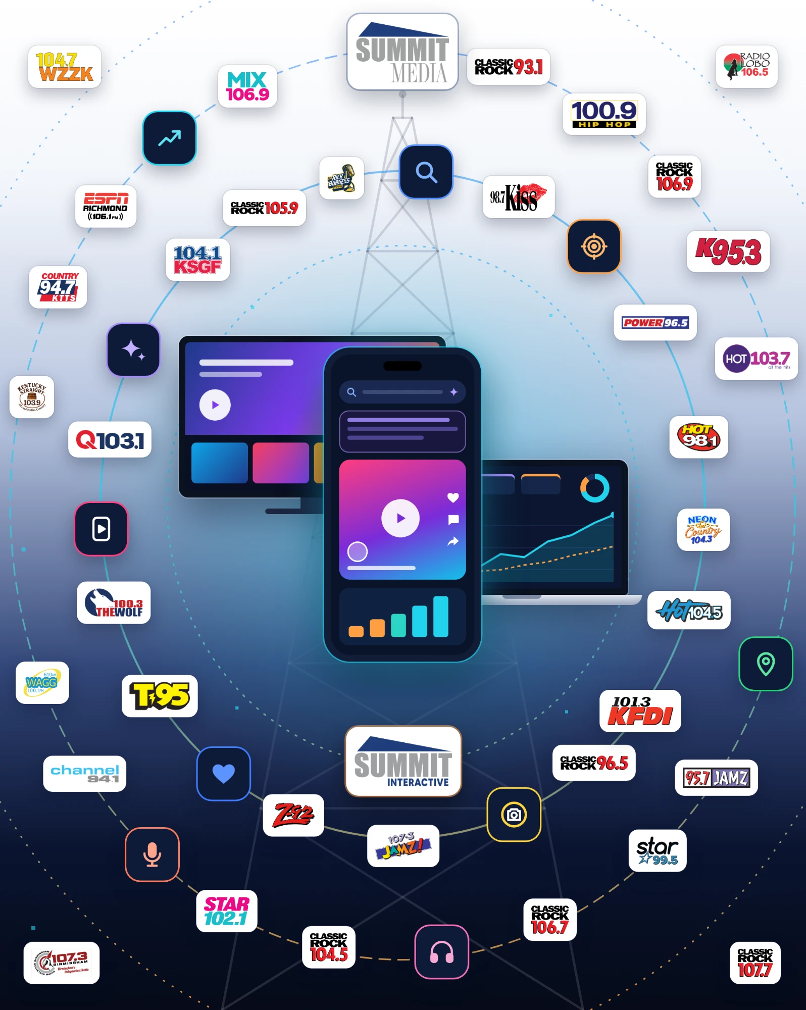 SummitMedia and Summit Interactive connecting station brands across radio, streaming and digital